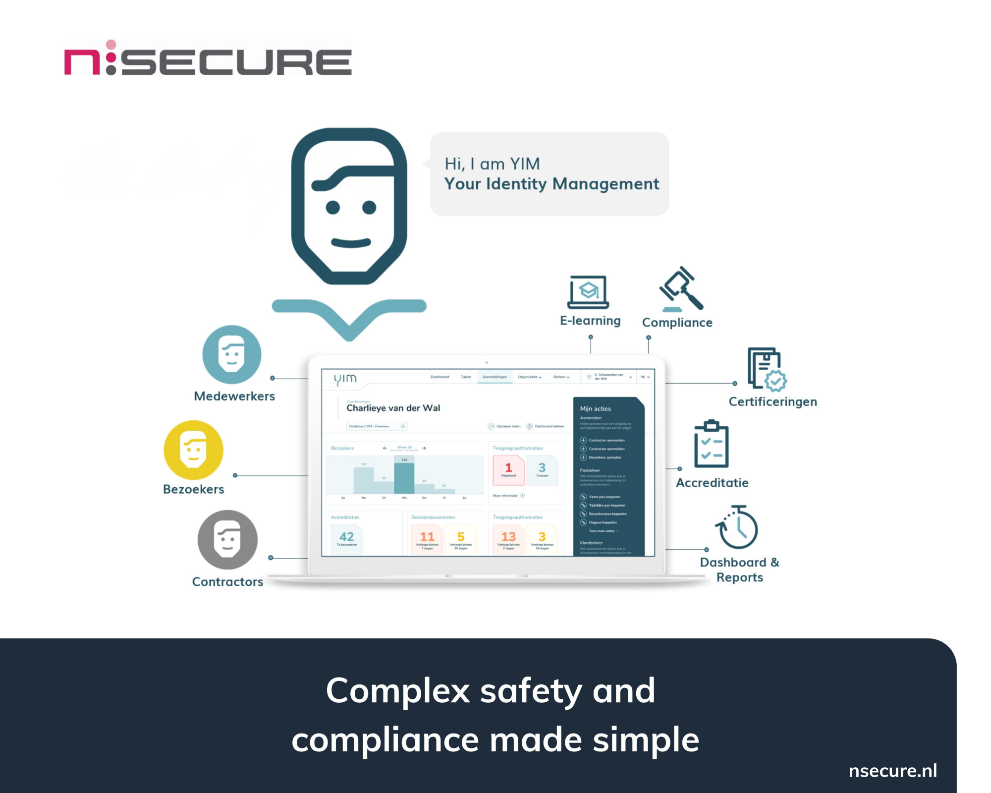 YIM - Your Identity Management